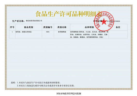 生產(chǎn)許可證明細(xì)2023